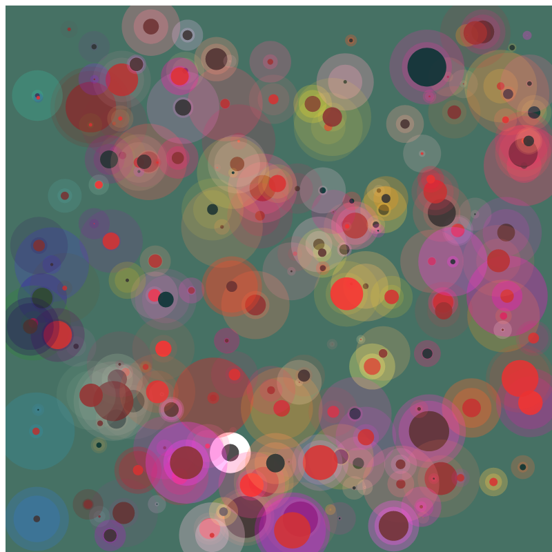 chaotic bubbles #5