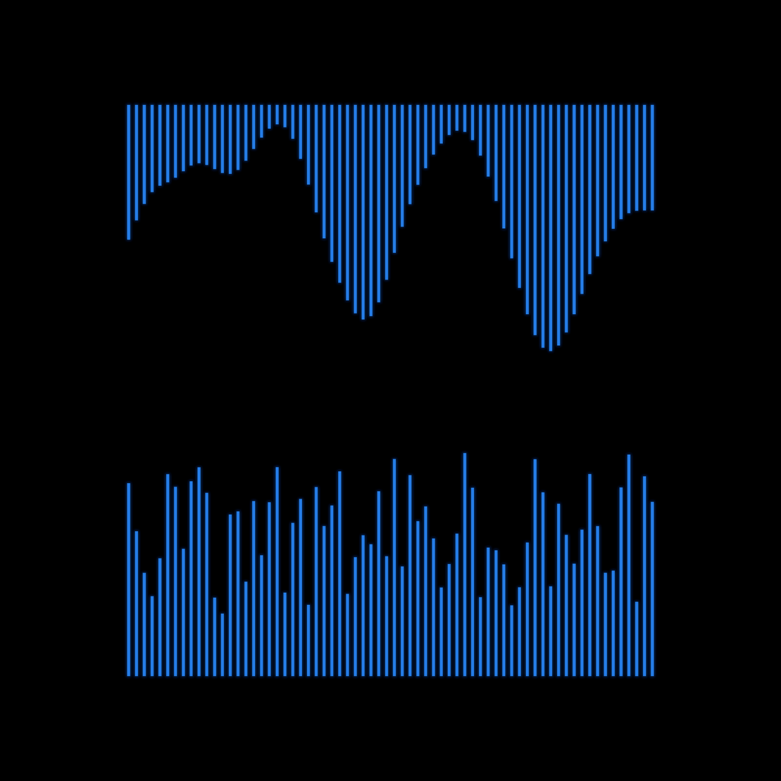 Poly surge #99