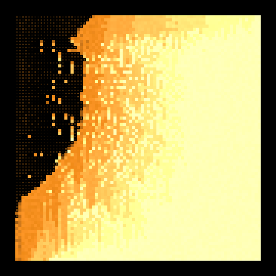 Pixel Blobs II #327