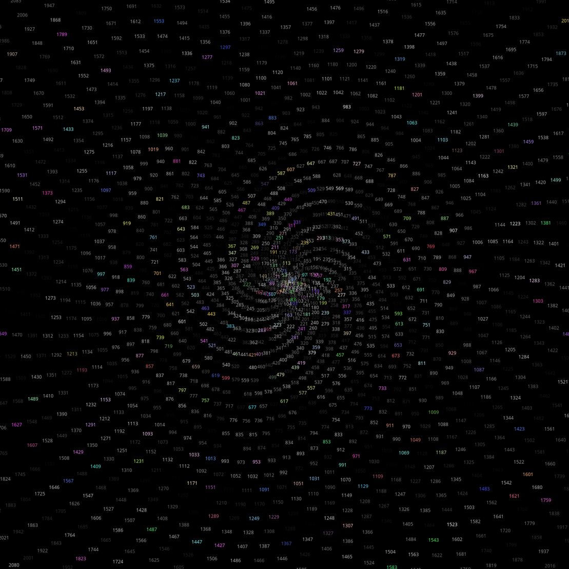 Polar Plot of Numbers #113