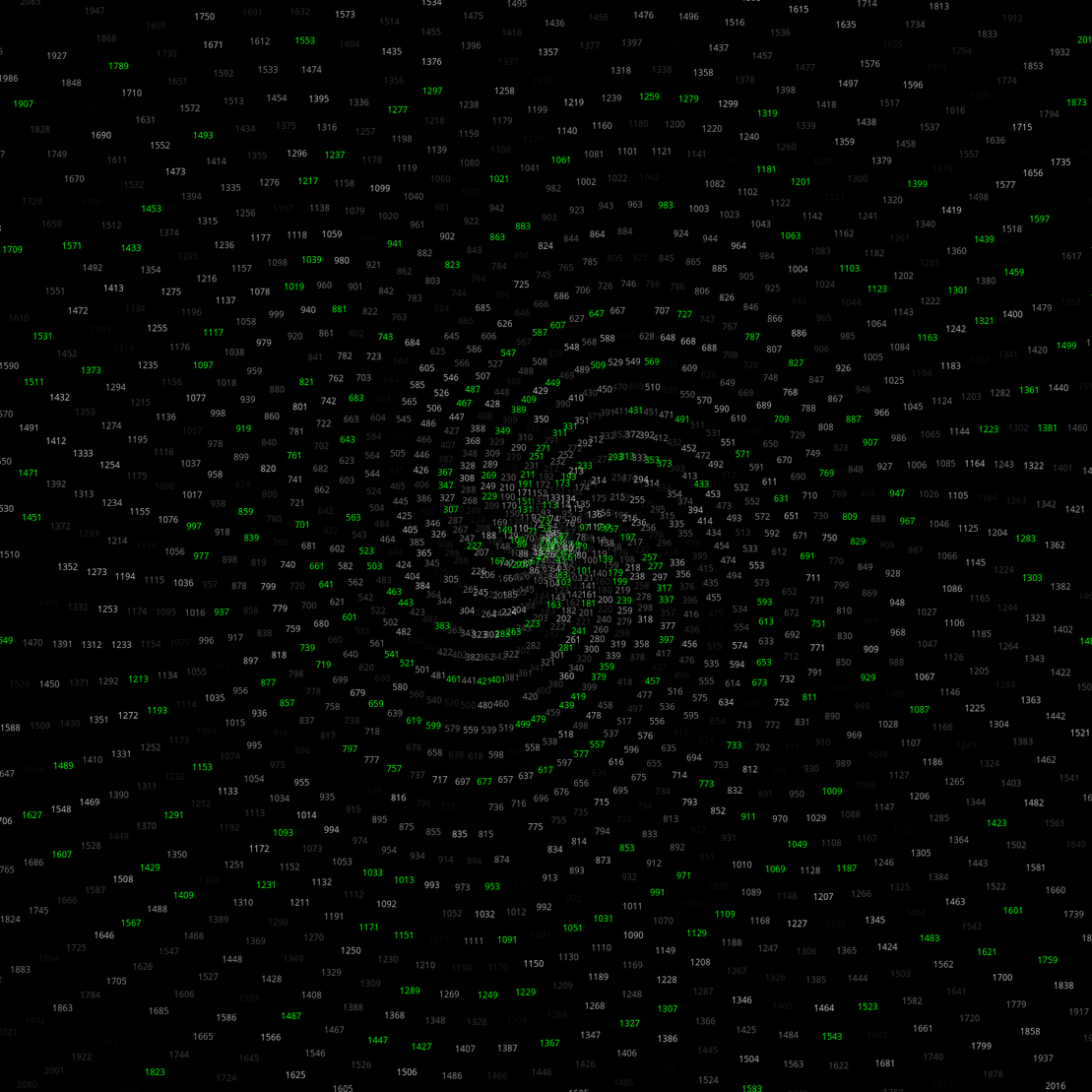 Polar Plot of Numbers #368