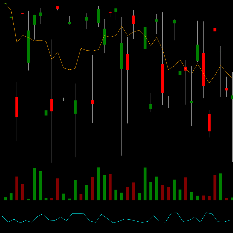 chARTs Two Dot O #285