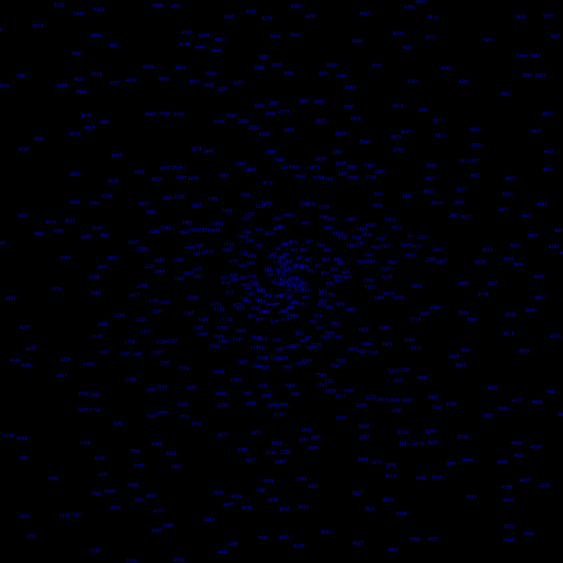 Polar Plot of Numbers #196