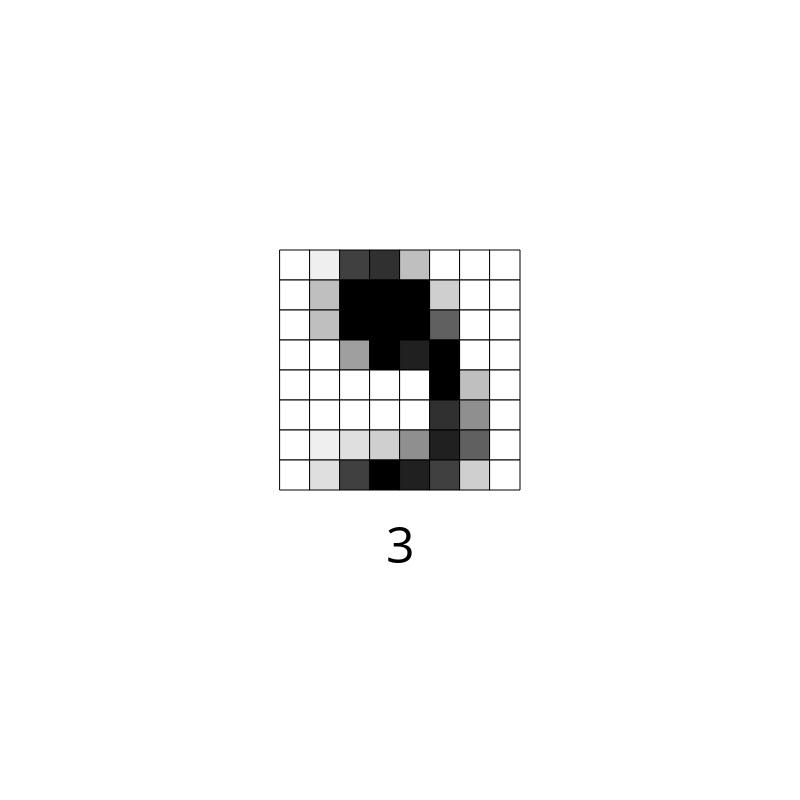 Wrong Answers #3