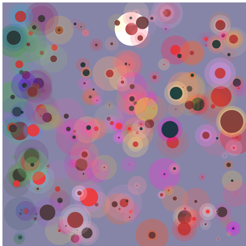 chaotic bubbles #17