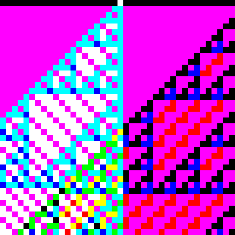 RGB Elementary Cellular Automaton #936