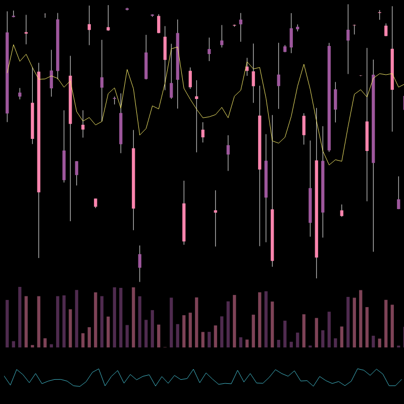 chARTs Two Dot O #35