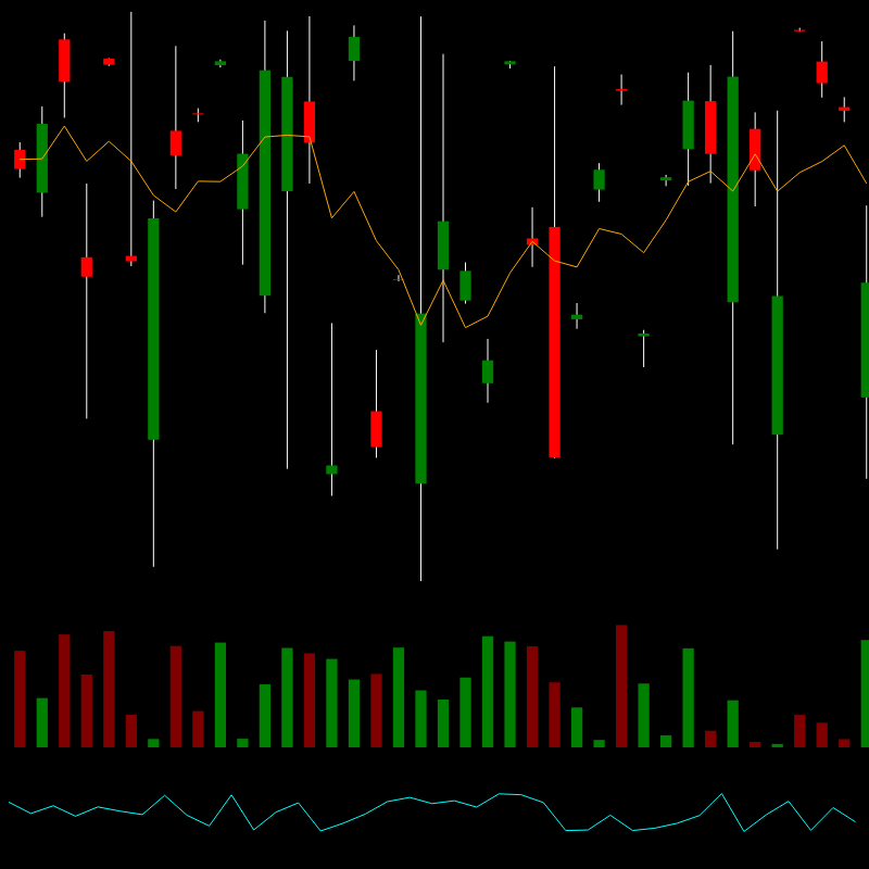 chARTs Two Dot O #197