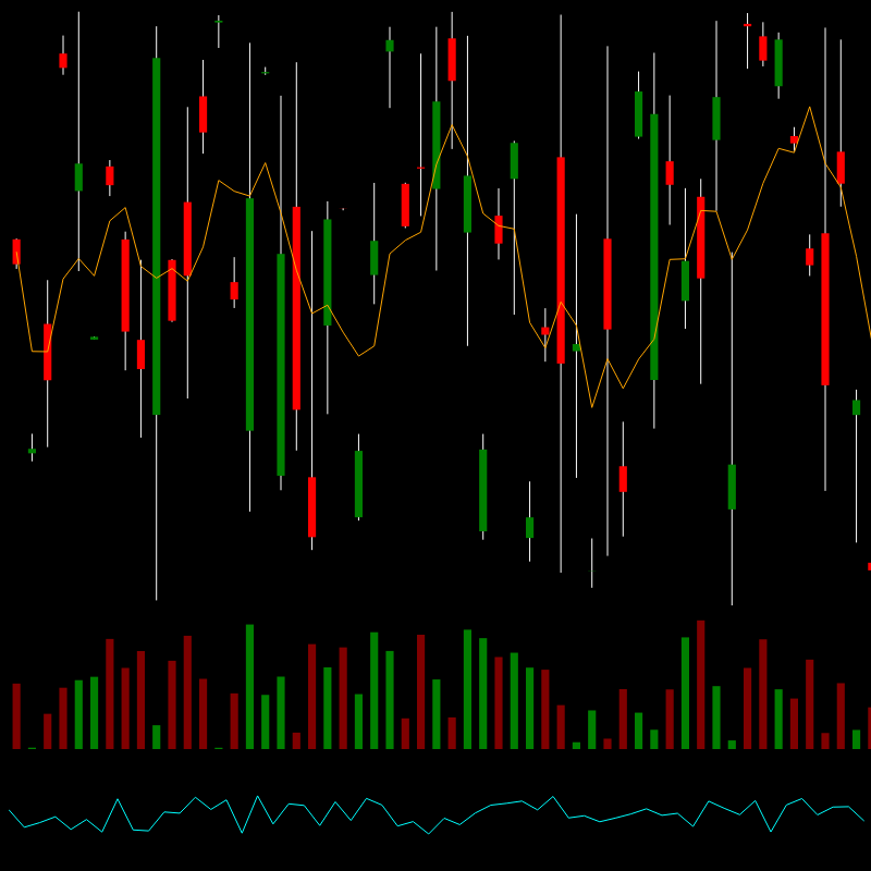 chARTs Two Dot O #172