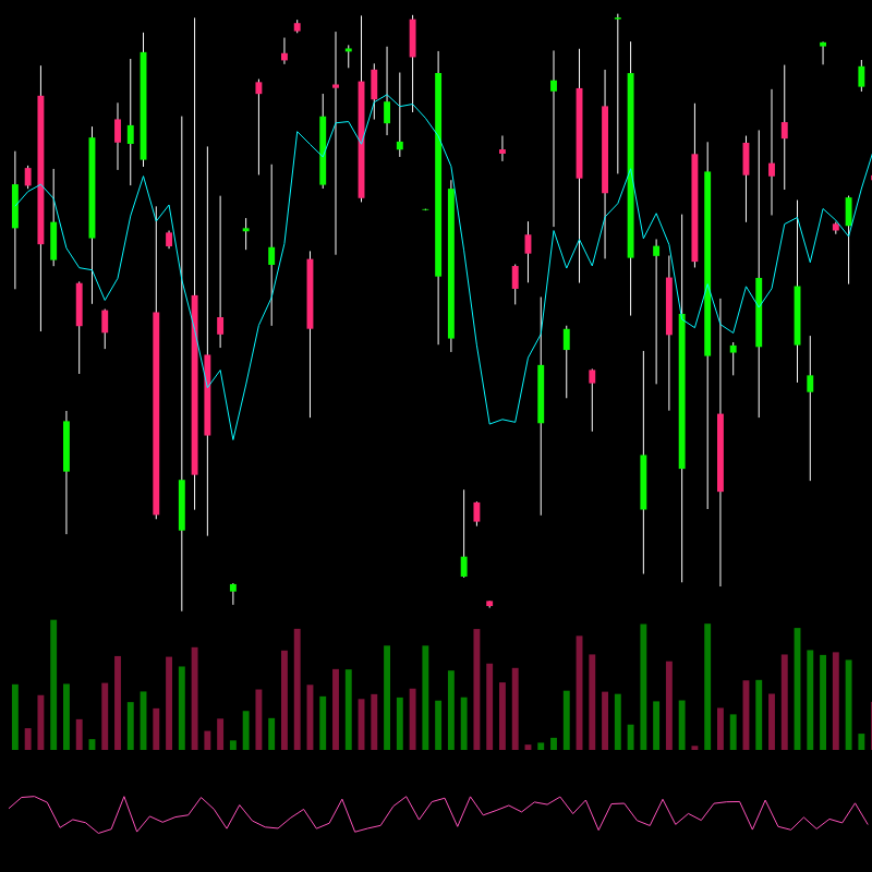 chARTs Two Dot O #341