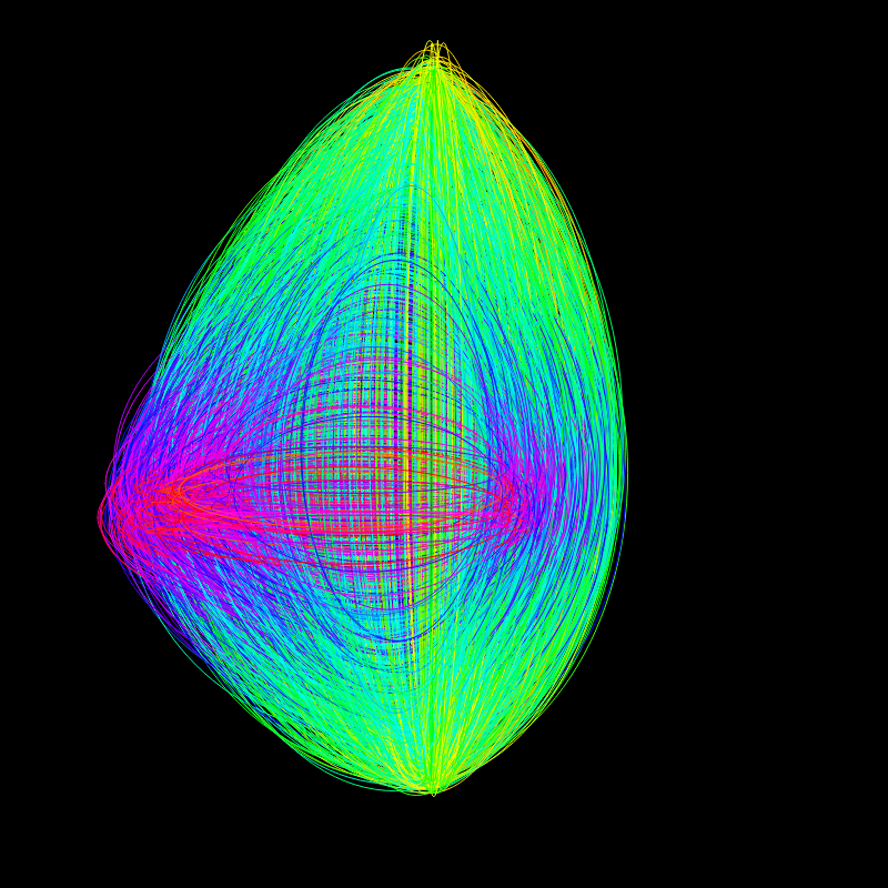 fx(ellipse) #98