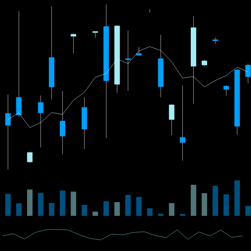 chARTs Two Dot O #59