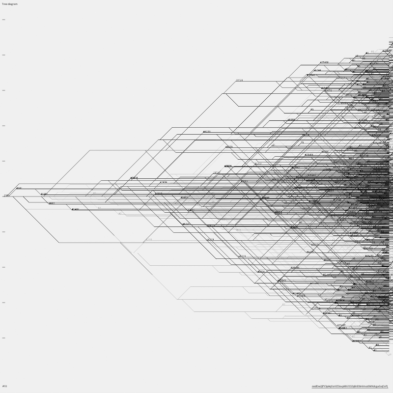 TREE DIAGRAM #10