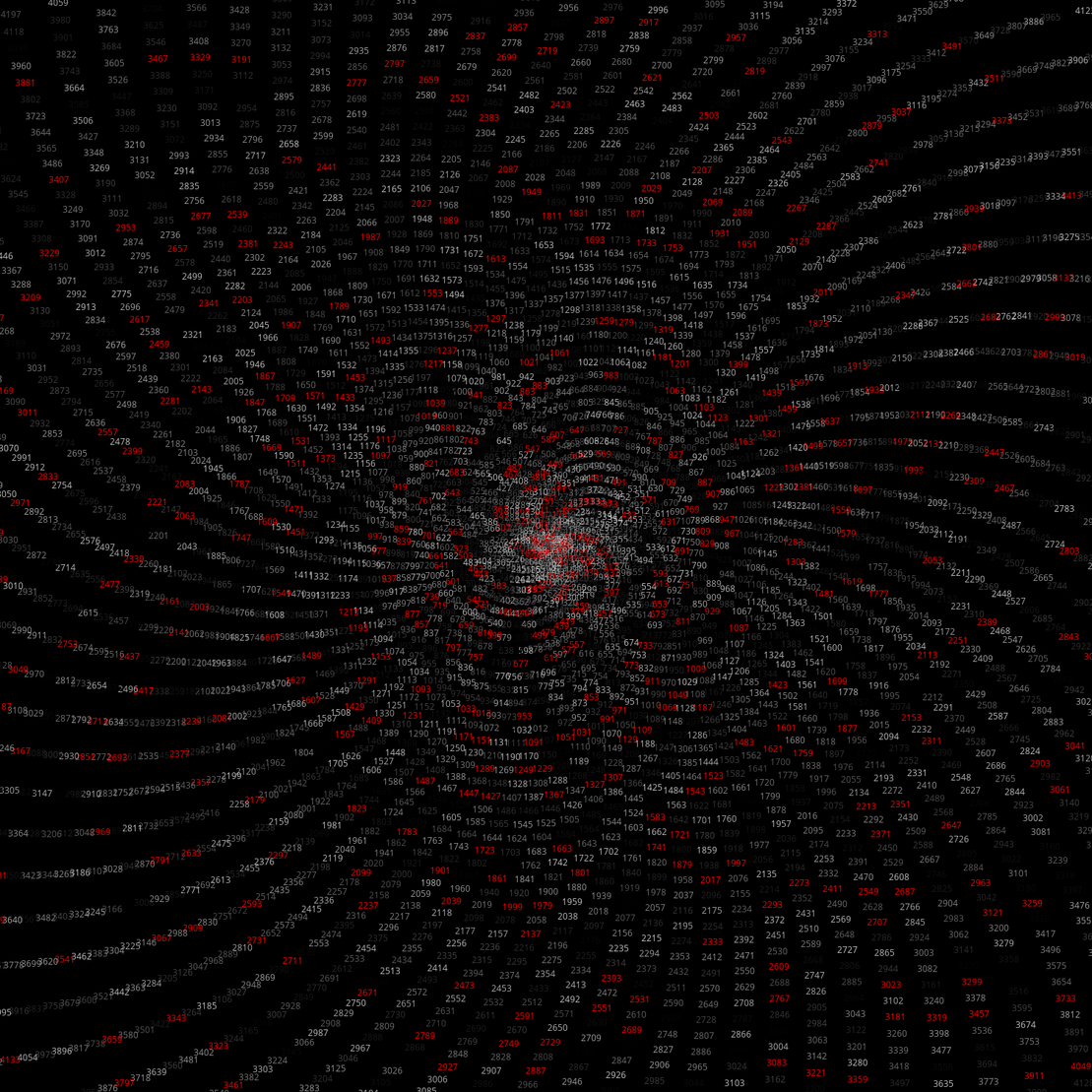 Polar Plot of Numbers #275