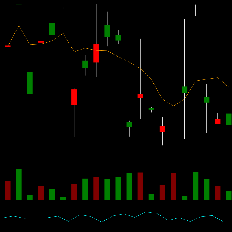 chARTs Two Dot O #34