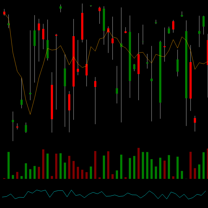 chARTs Two Dot O #227