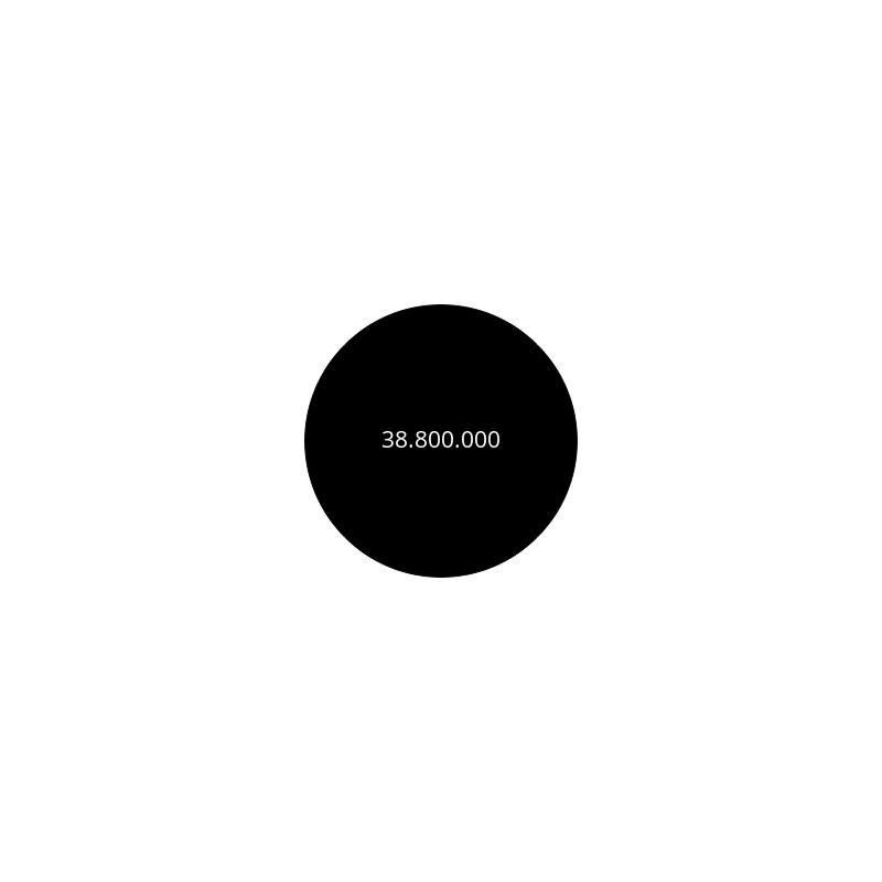 Circle #270