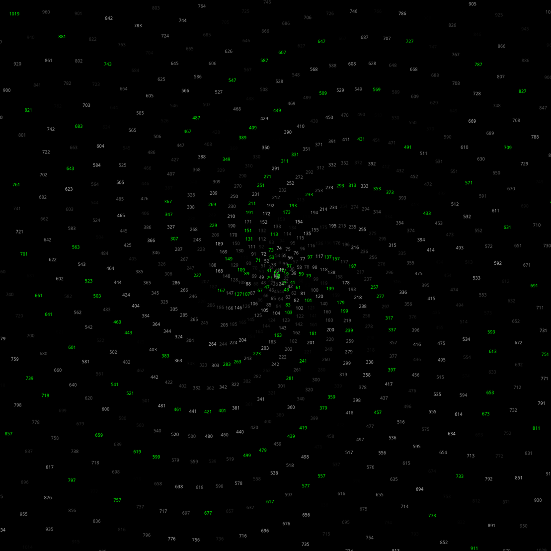 Polar Plot of Numbers #270