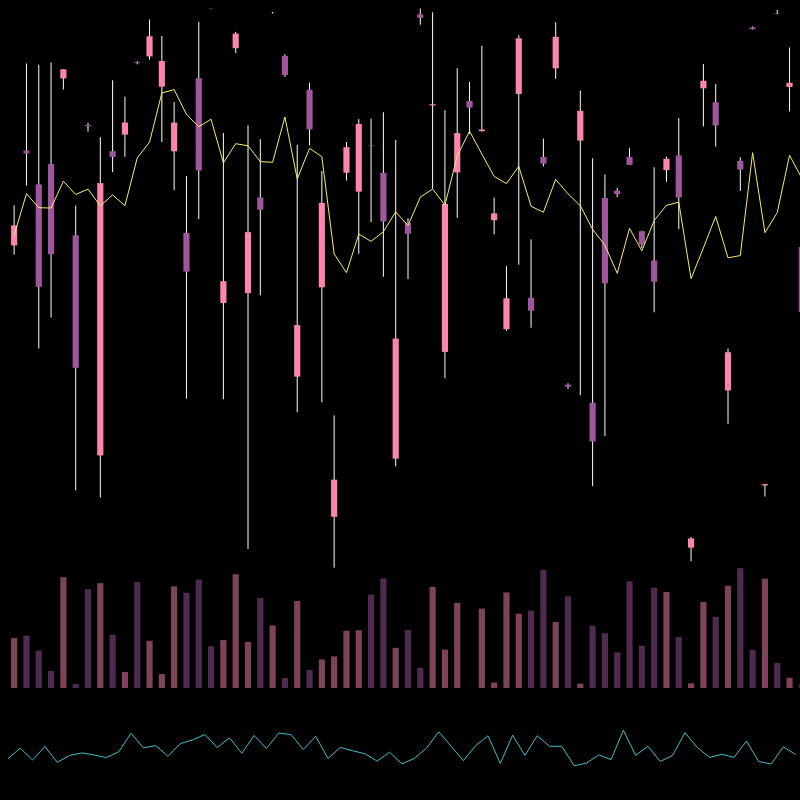 chARTs Two Dot O #338