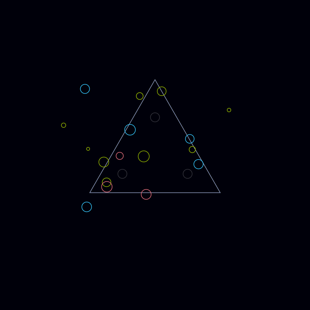 Sherman Triangle and Gravity #3