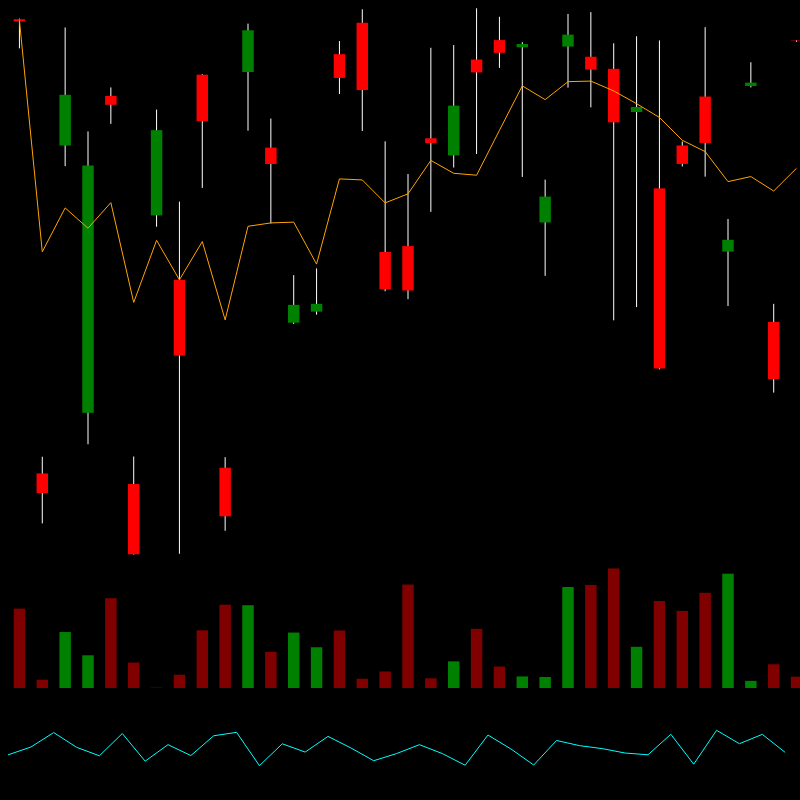 chARTs Two Dot O #79