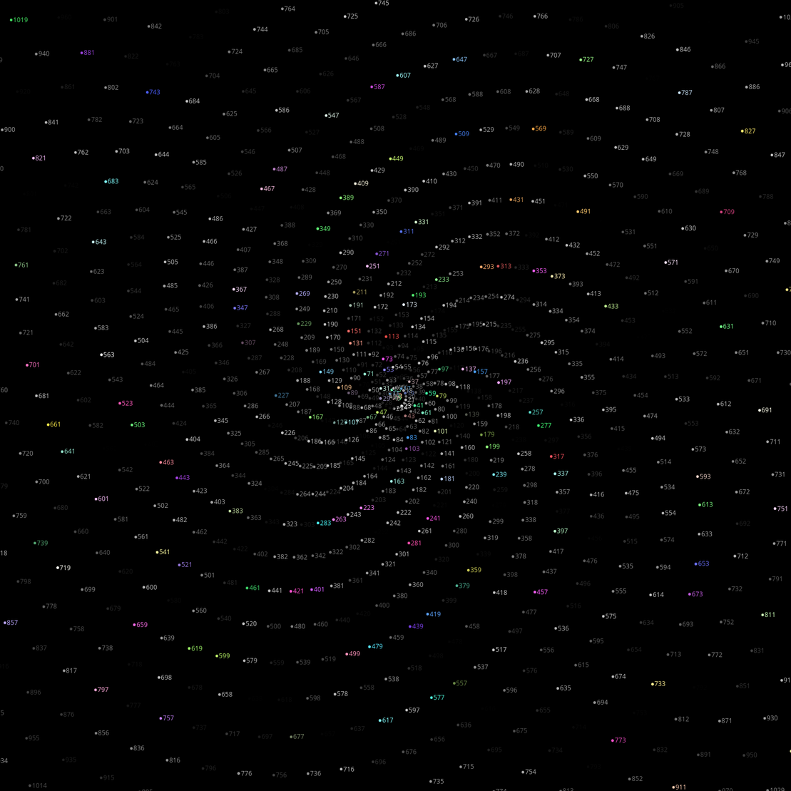 Polar Plot of Numbers #298