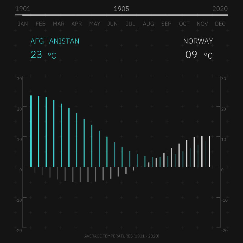 Flowing Data A #2