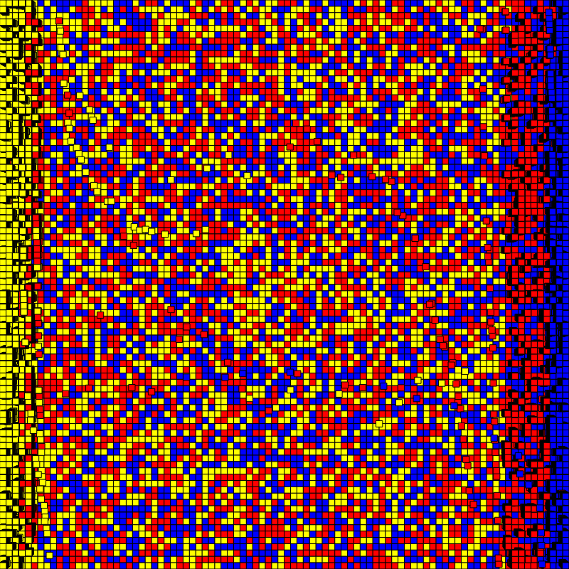 Sorting the block-chain #4