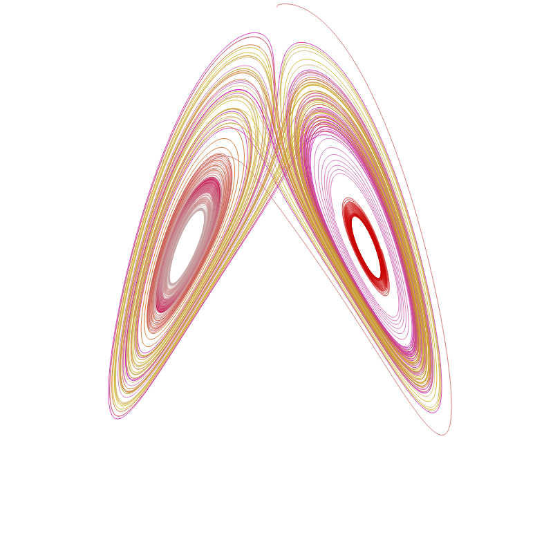 Attractor #5