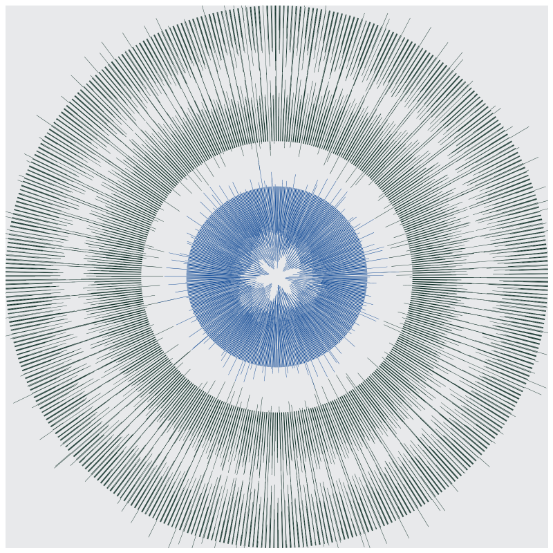 Circular Flow #64