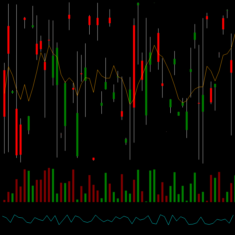 chARTs Two Dot O #176