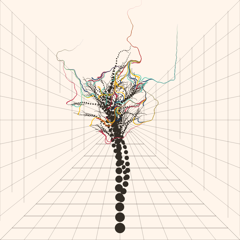 Decision Trees #49