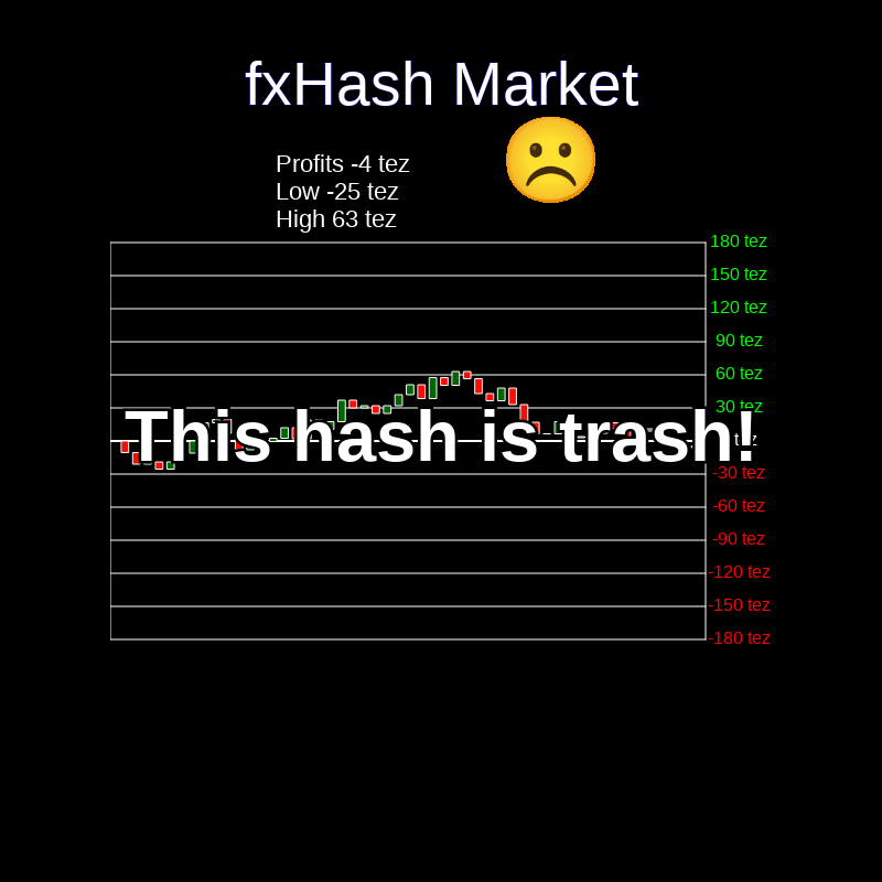 fxHash Market #6