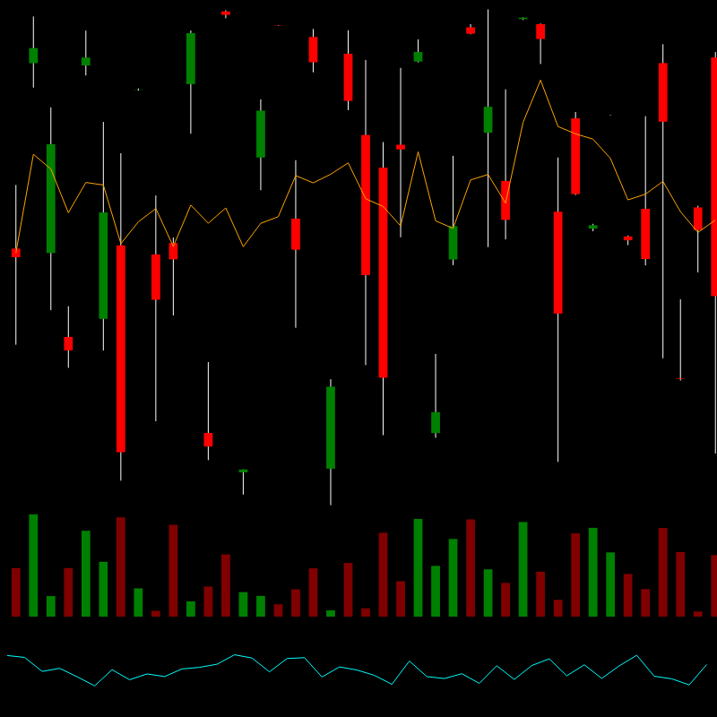 chARTs Two Dot O #264