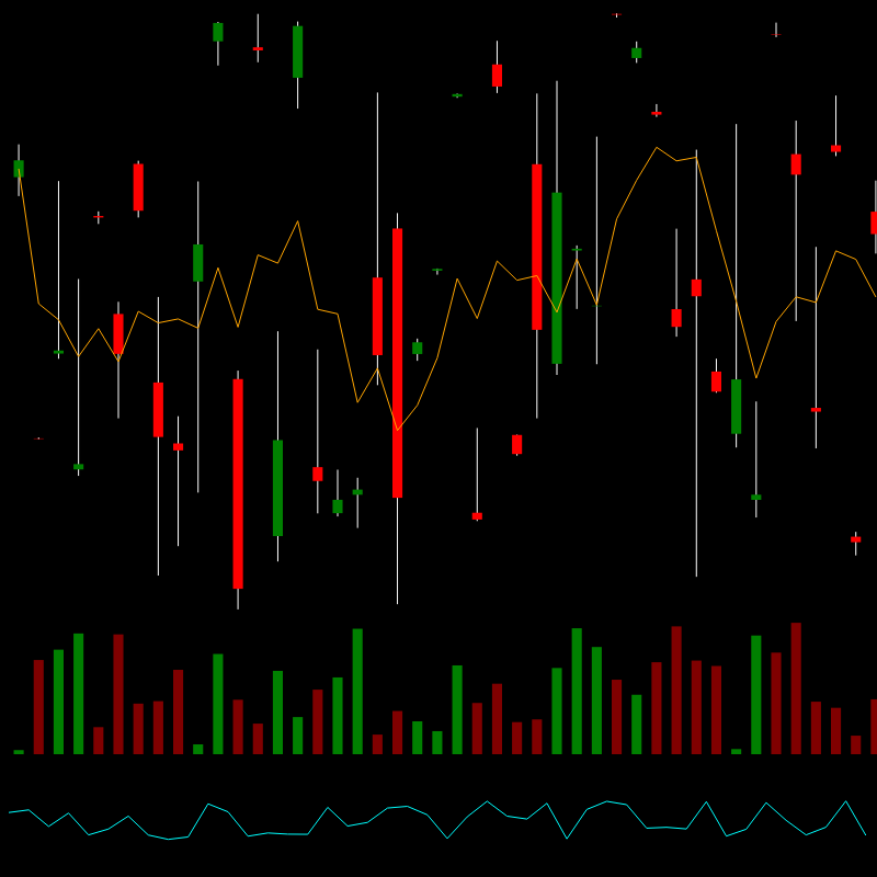 chARTs Two Dot O #281