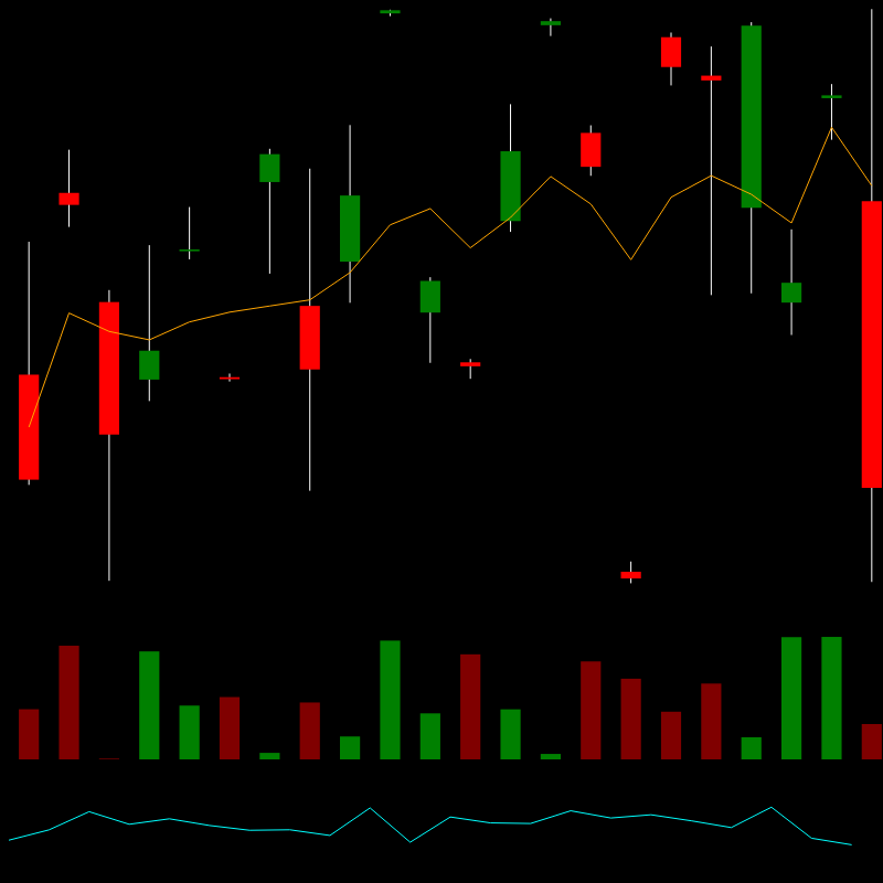 chARTs Two Dot O #97
