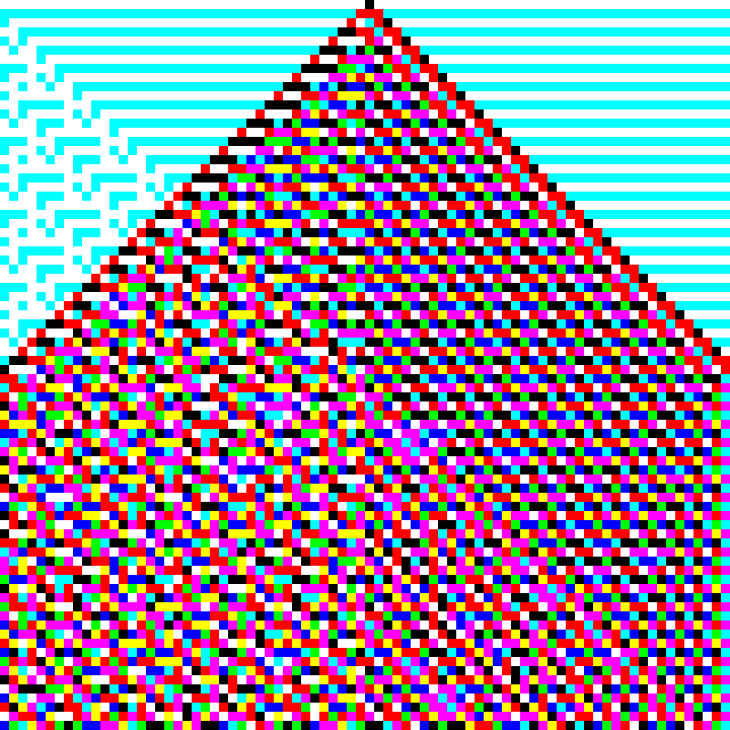 RGB Elementary Cellular Automaton #774