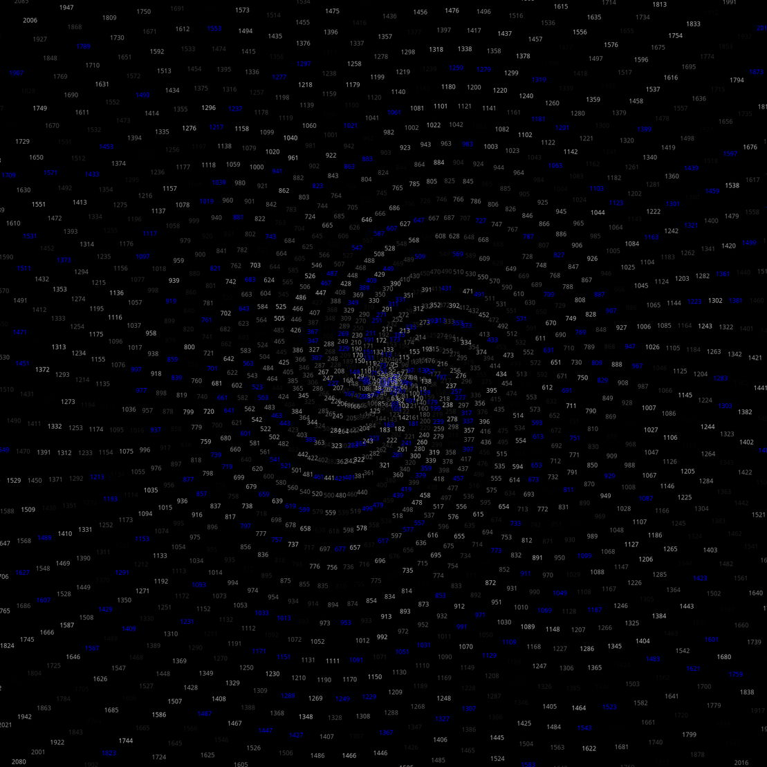 Polar Plot of Numbers #13