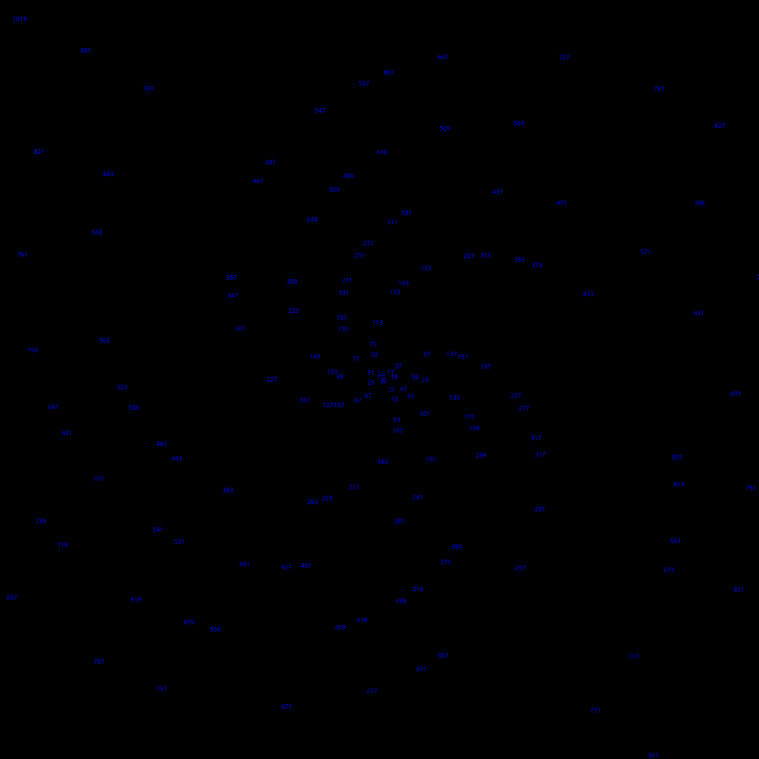 Polar Plot of Numbers #302