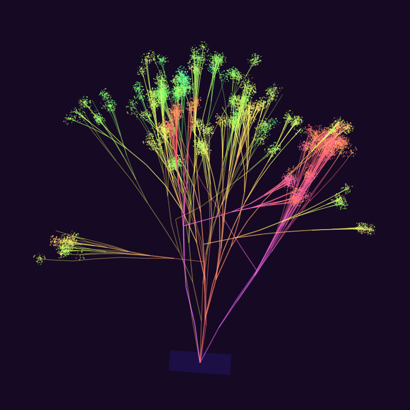 Propagate #27