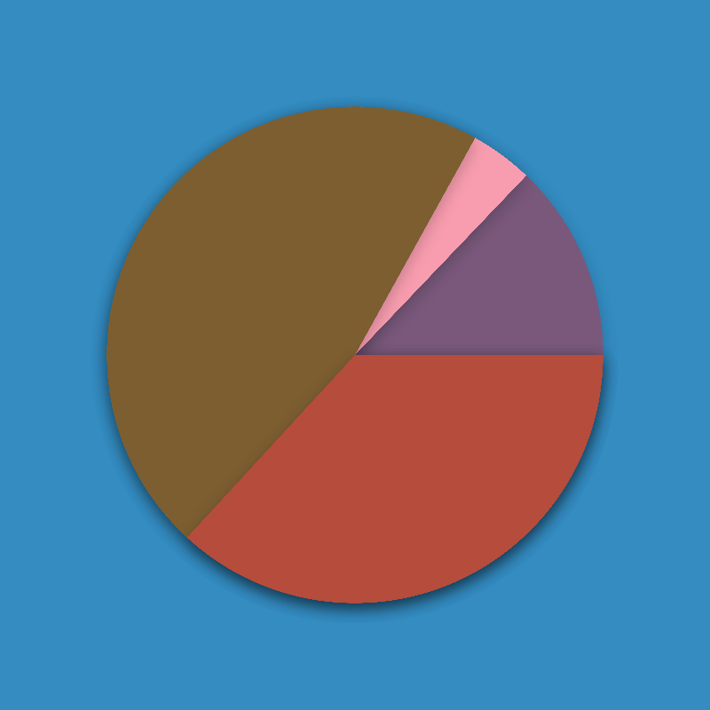 Pie-Chart