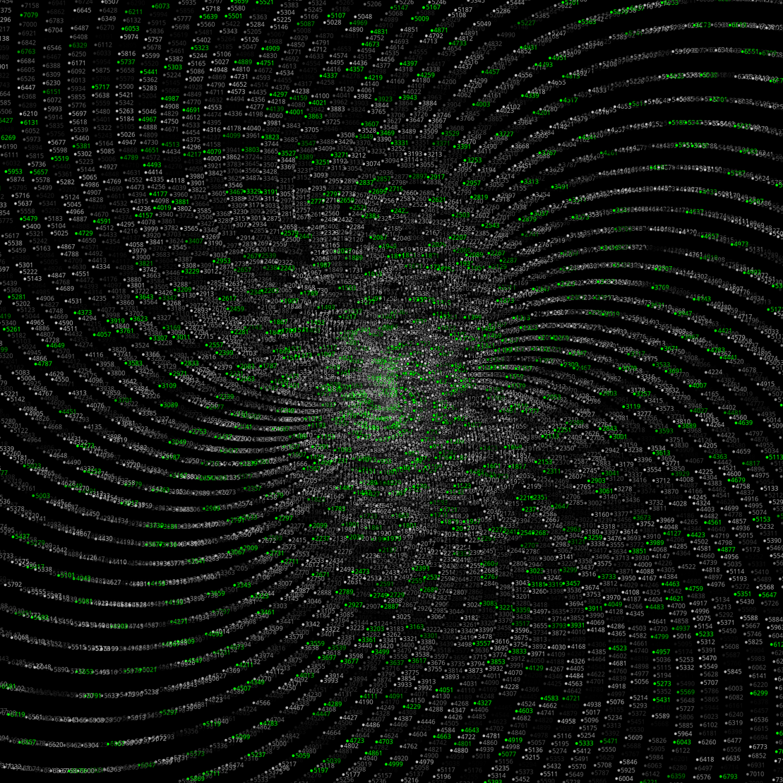 Polar Plot of Numbers #261