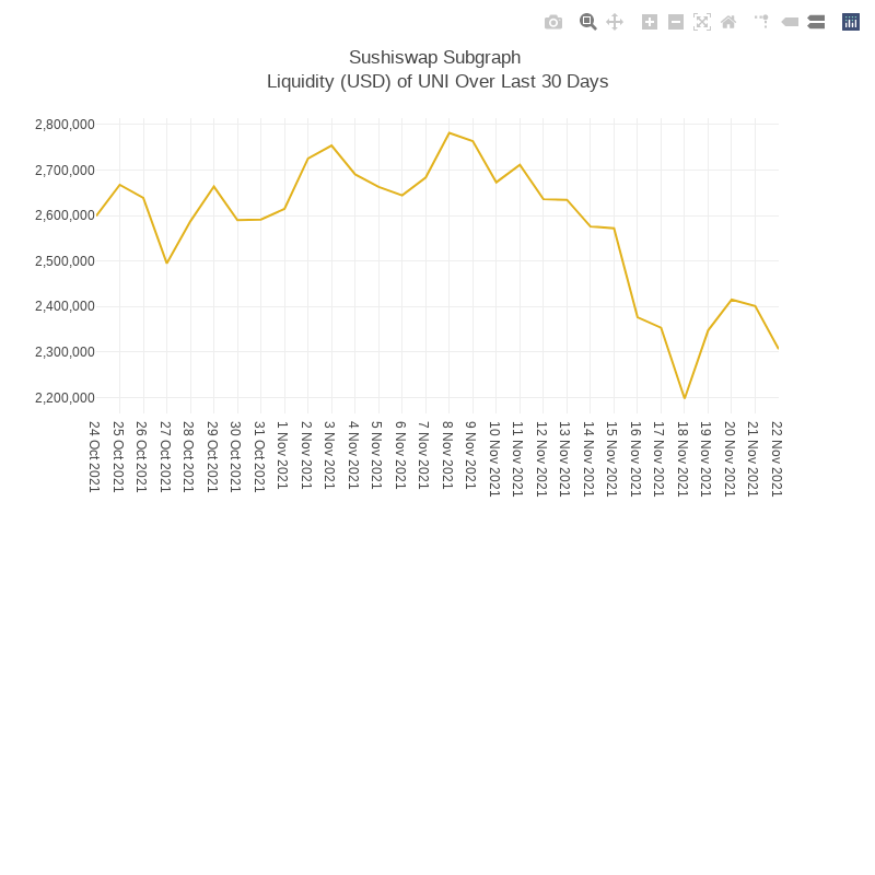 Generative Charts #01 Sushiswap Live Data #21