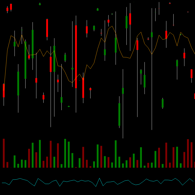chARTs Two Dot O #385