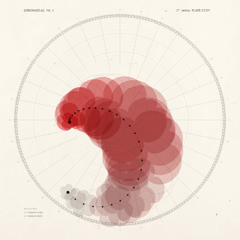 CHROMATLAS, Vol. 2 #145