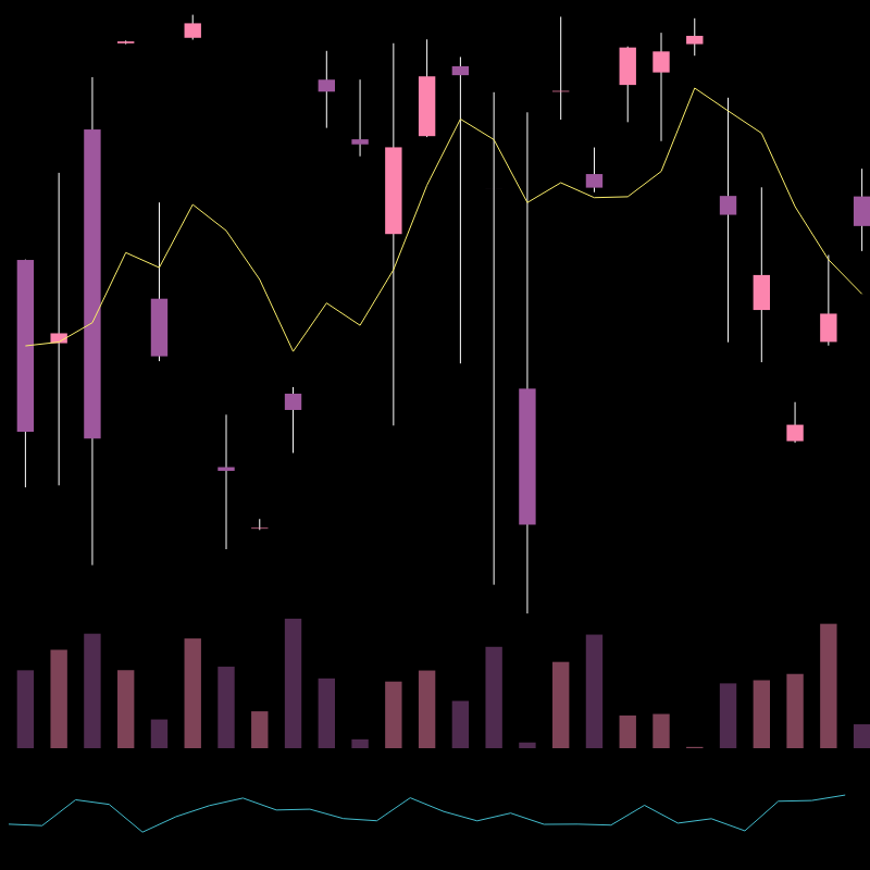 chARTs Two Dot O #394