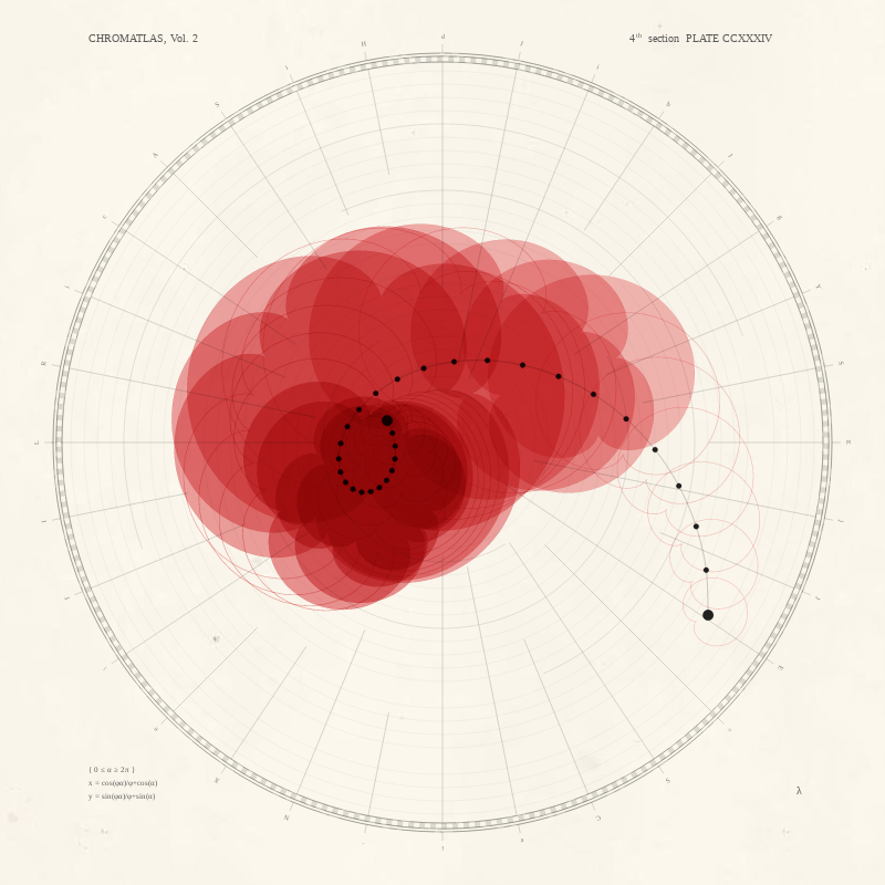 CHROMATLAS, Vol. 2 #166