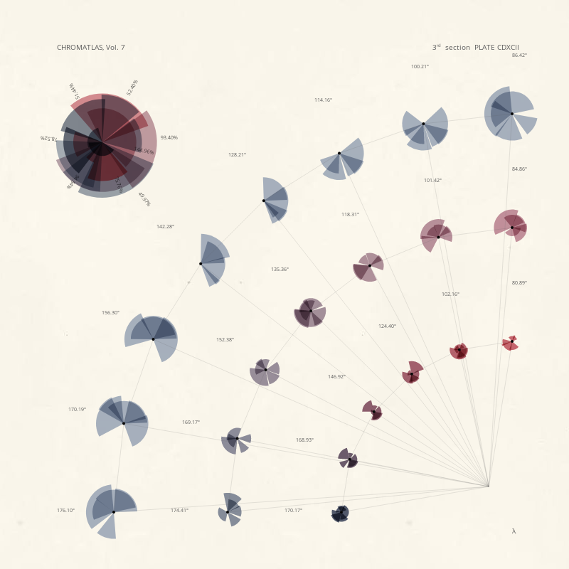 CHROMATLAS, Vol. 7 #5
