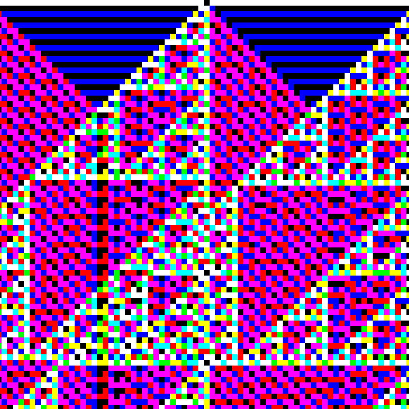 RGB Elementary Cellular Automaton #752