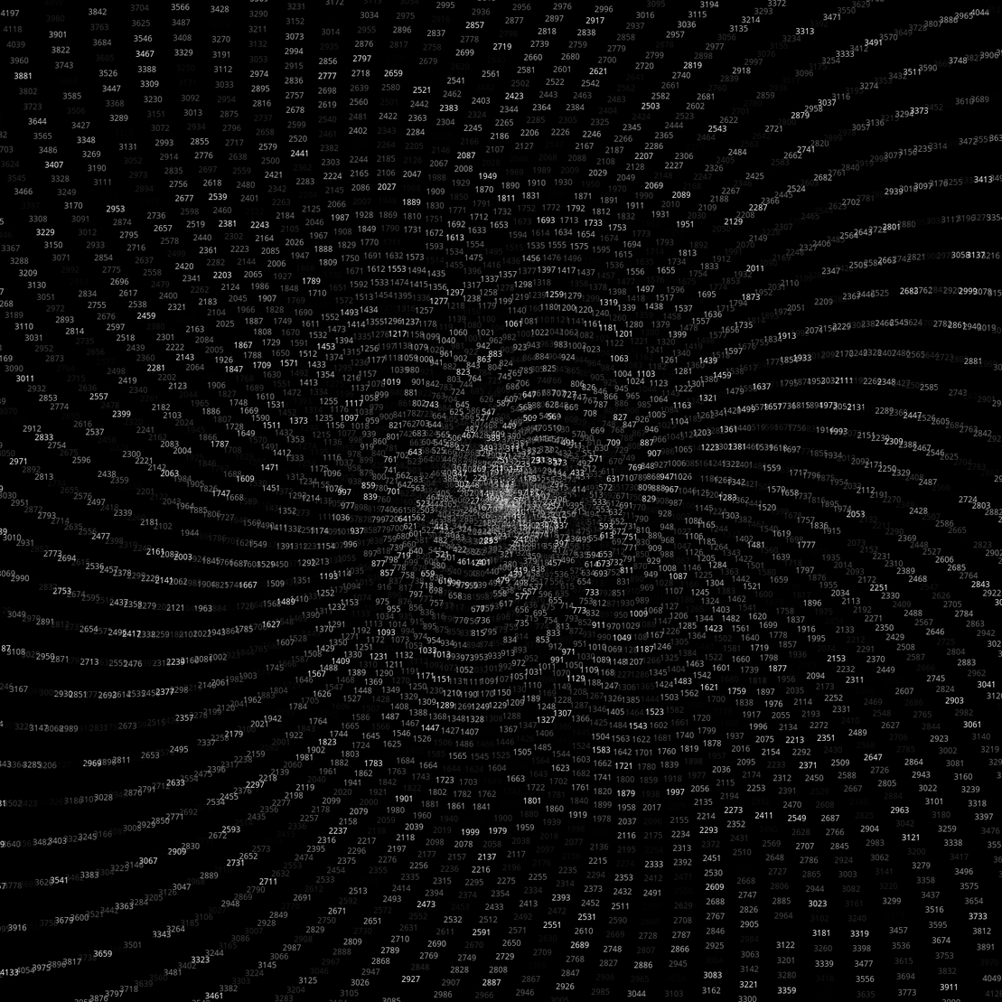 Polar Plot of Numbers #68